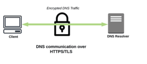 Solusi Secure DNS DOH/DOT yang terblokir ISP